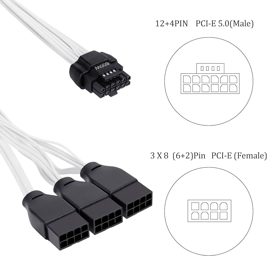ZG Premium Individually Sleeved 3*8pin to 12+4pin PCIe 5.0 Gen5 600W Cable White - I Gaming Computer | Australia Wide Shipping | Buy now, Pay Later with Afterpay, Klarna, Zip, Latitude & Paypal