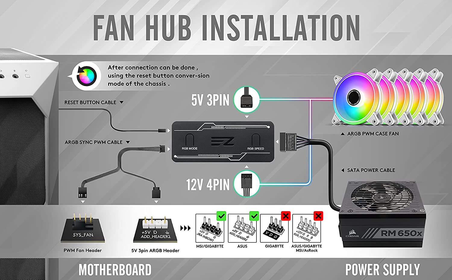 EZDIY Addressable RGB PWM Fan Hub - I Gaming Computer | Australia Wide Shipping | Buy now, Pay Later with Afterpay, Klarna, Zip, Latitude & Paypal